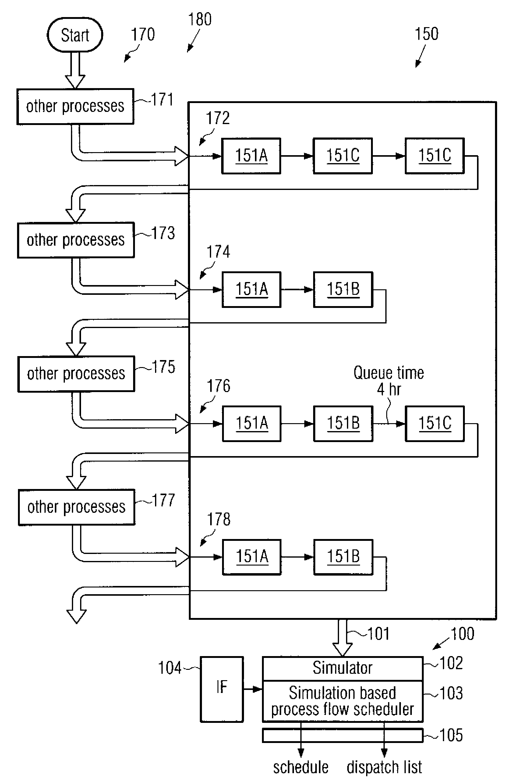 Method and system for scheduling a stream of products in a manufacturing environment by using a simulation process