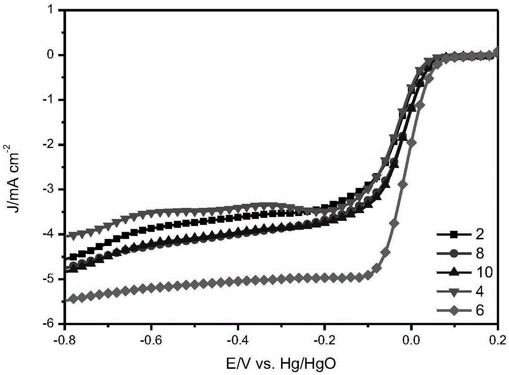 Graphene loaded Co-N-C oxygen reduction catalyst and preparation method thereof