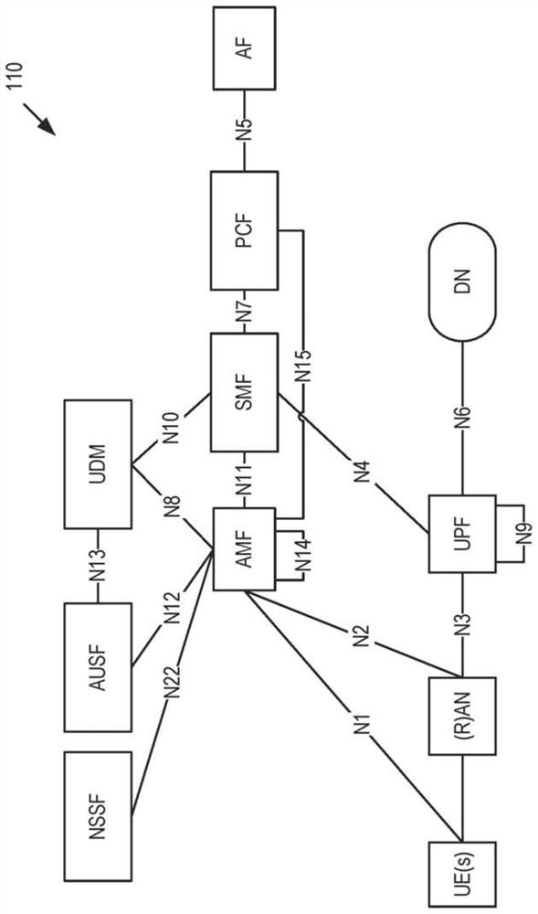 Systems and methods for handling telescopic fqdns