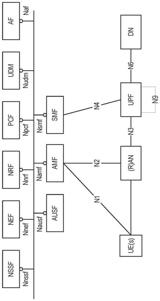 Systems and methods for handling telescopic fqdns