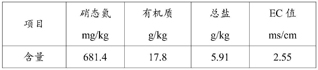 Secondary salinized soil remediation bacterial agent and application thereof