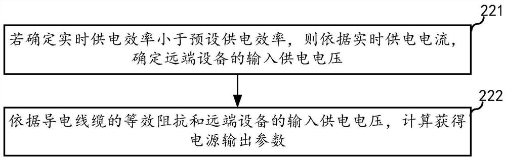 Power supply method and device, network equipment and readable storage medium