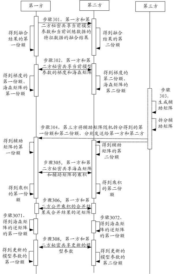 Joint training method and device for business models