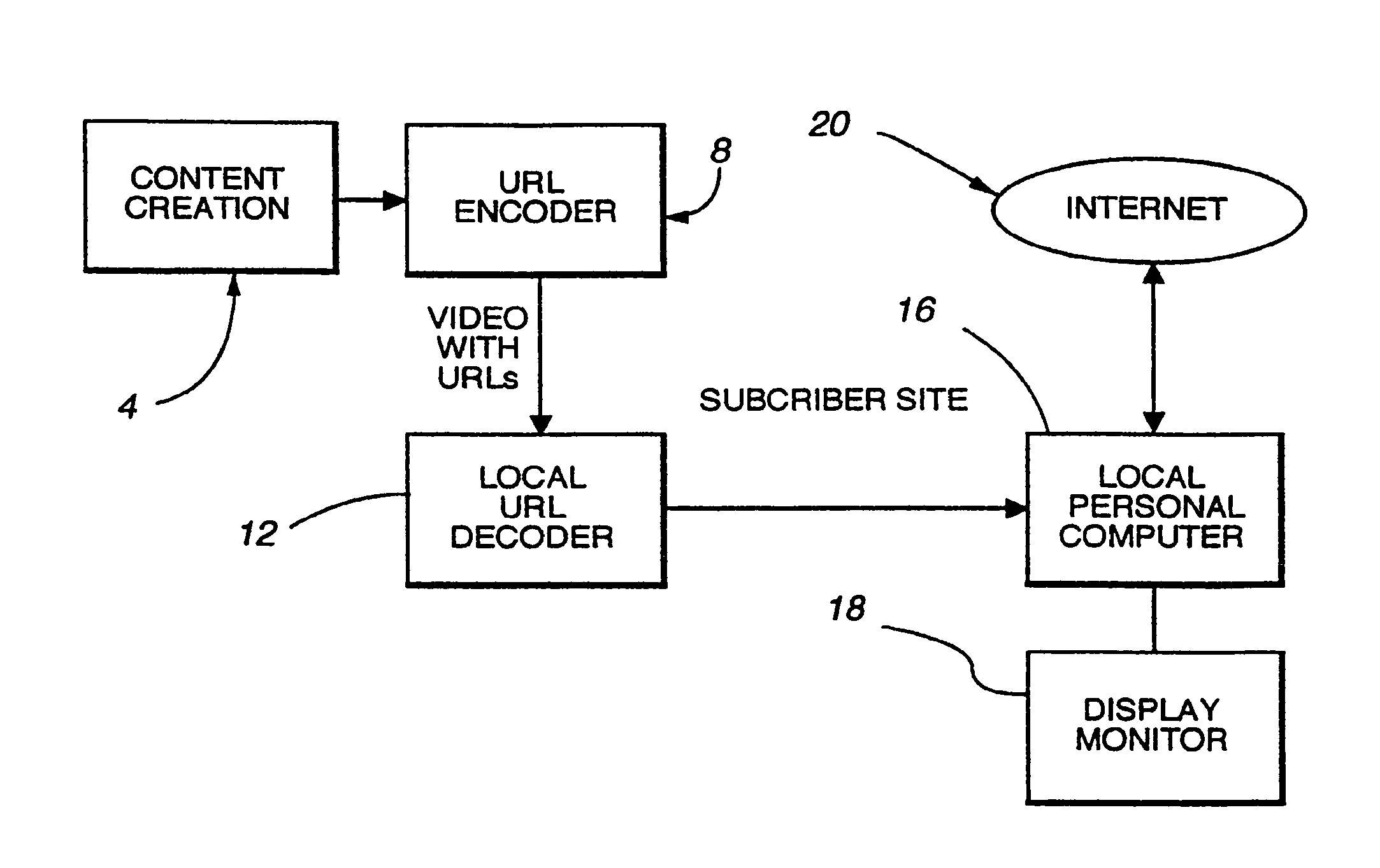 Enhanced video programming system and method utilizing user-profile information