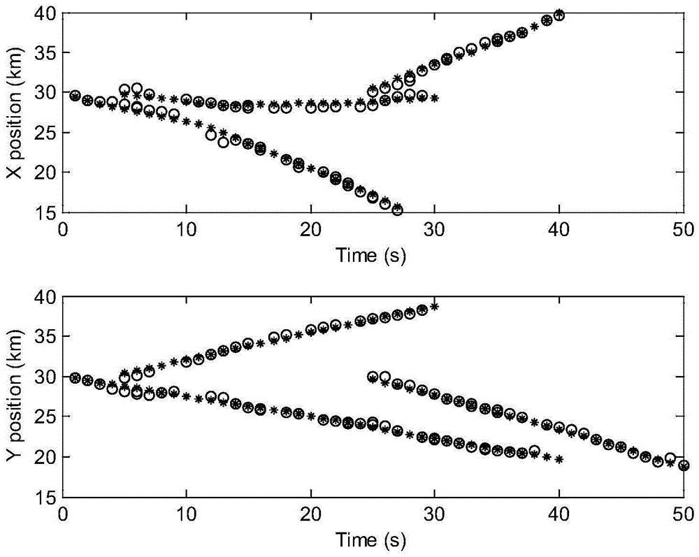 Multi-target tracking method through multi-search particle probability hypothesis density filter