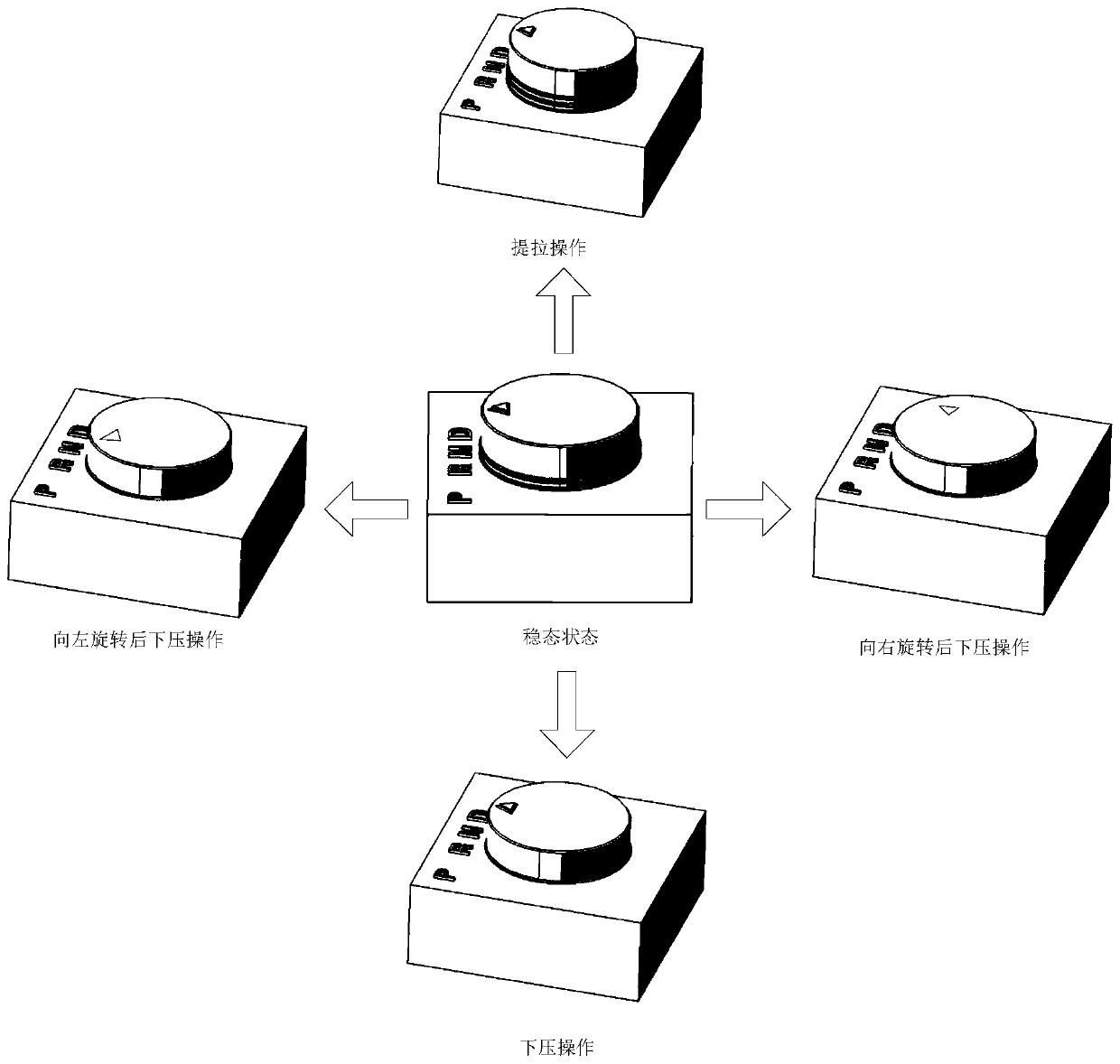 Shifting method, device and vehicle