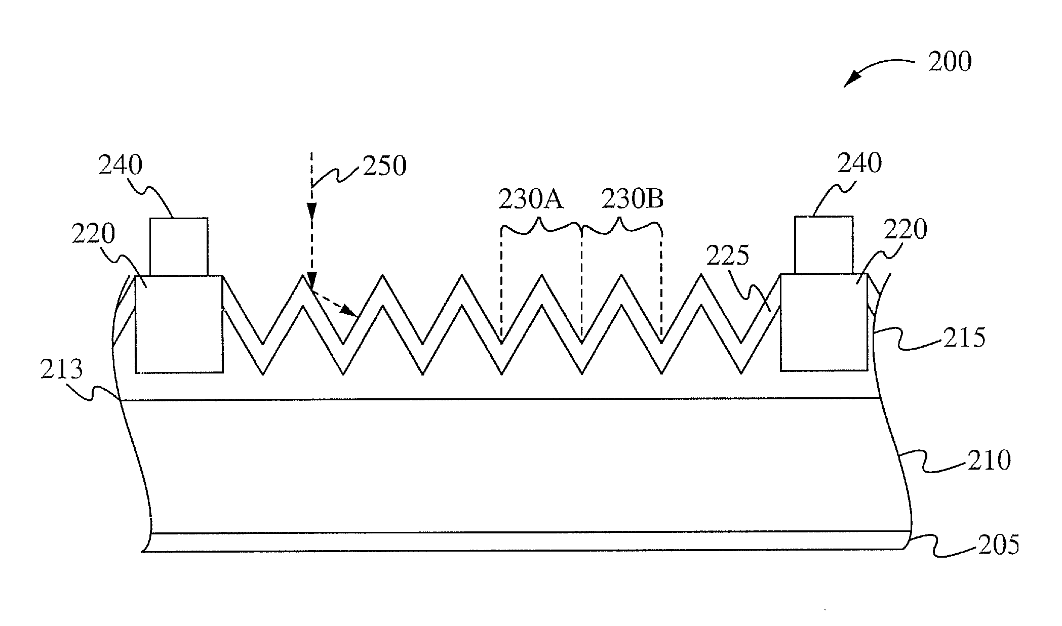 Solar cell fabrication with faceting and ion implantation