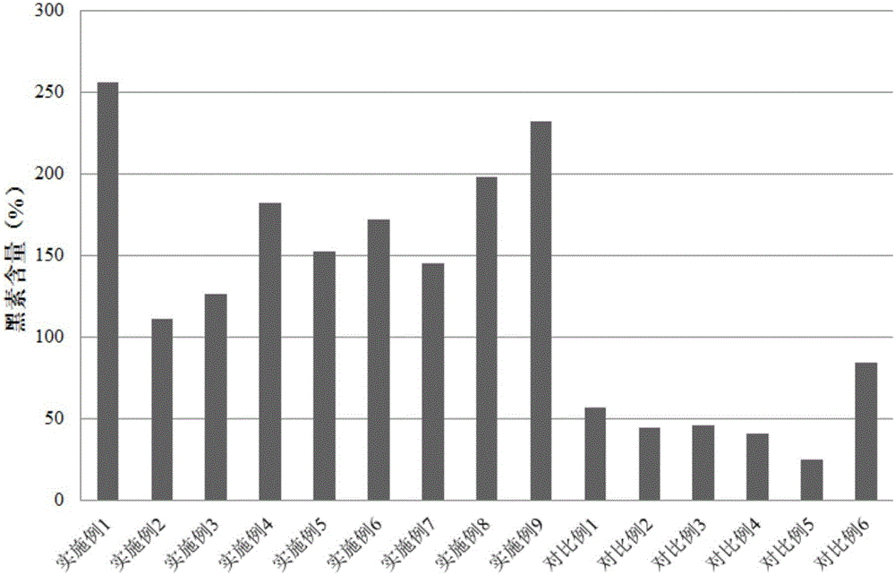 Herbal hair-care cream and preparation method thereof