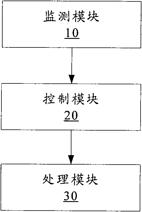 Method and device for power management