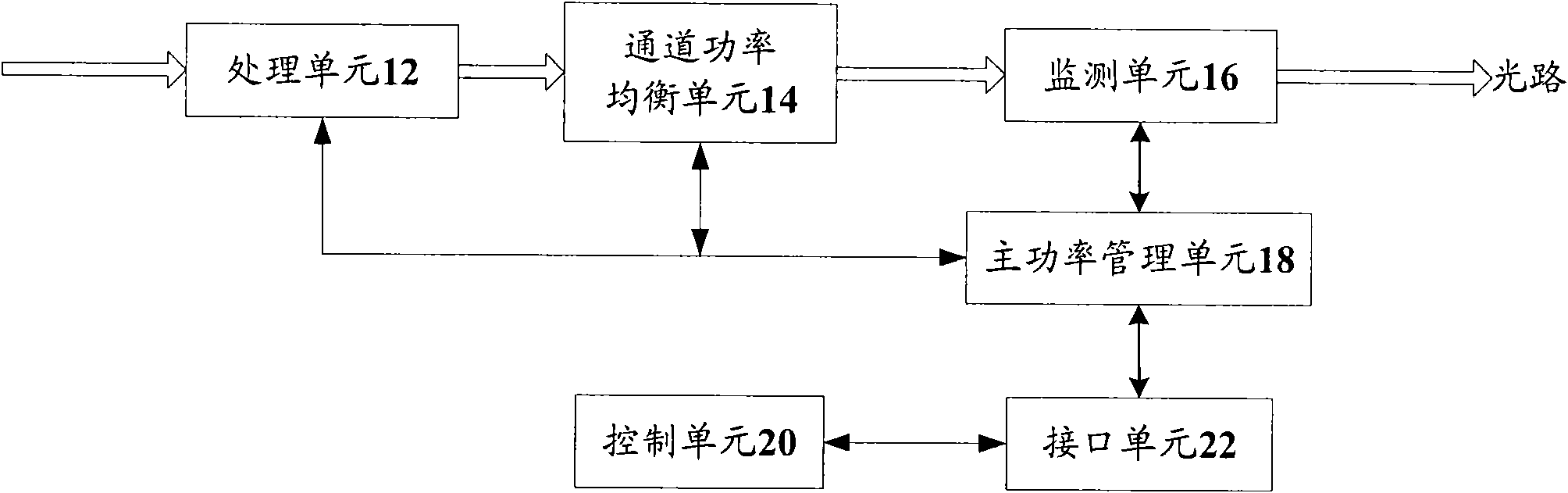 Method and device for power management