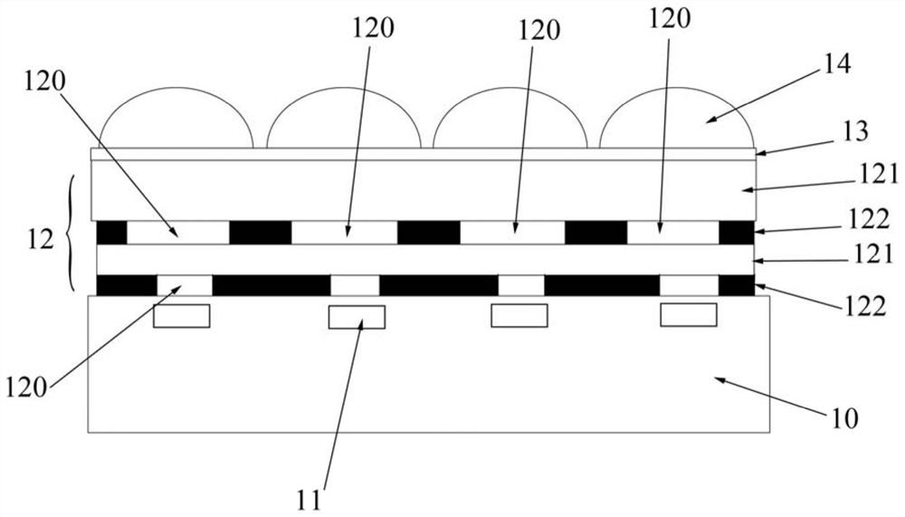 Under-screen fingerprint device and display module