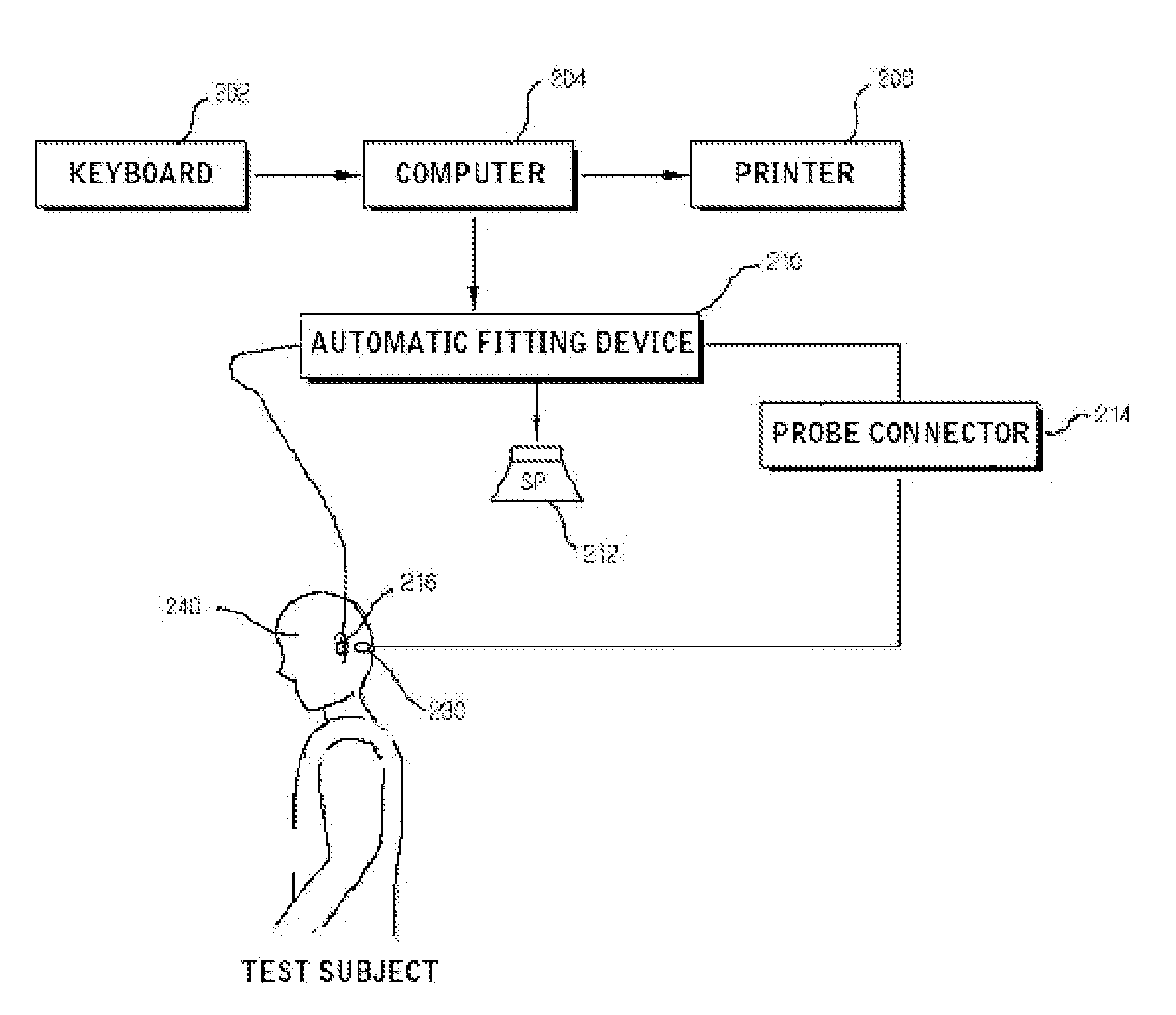 Method of automatically fitting hearing aid