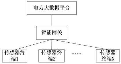 Novel dual-channel wireless communication system, control method and control system