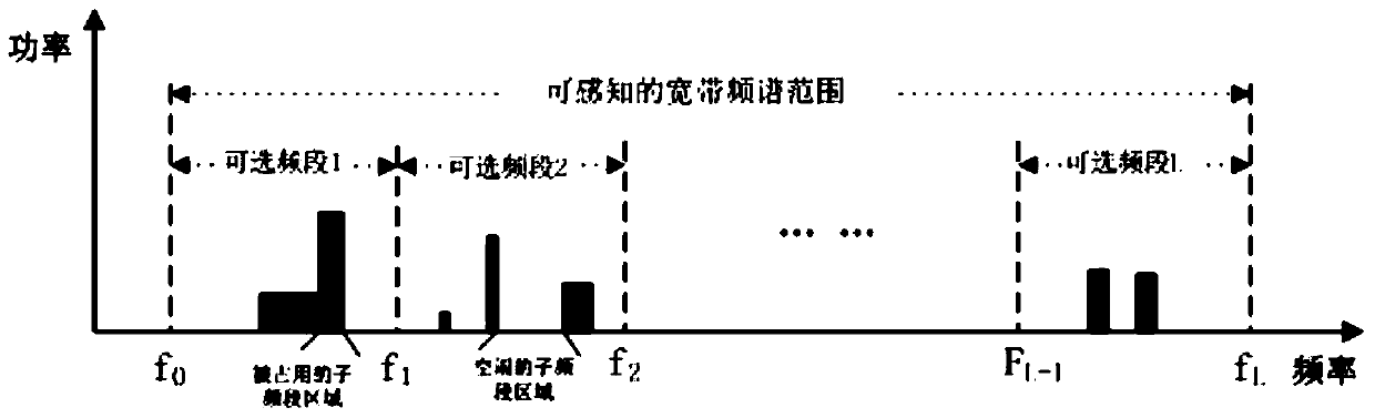 A Wideband Spectrum Sensing Method Based on Adaptive Compressed Sensing