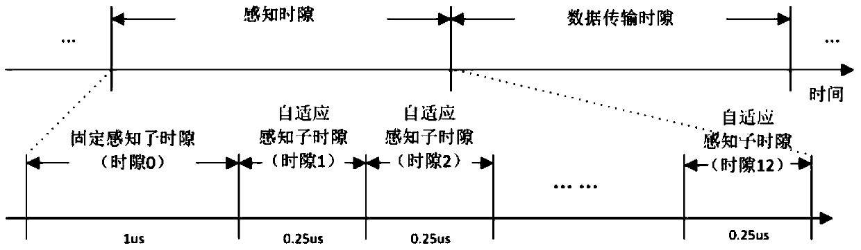 A Wideband Spectrum Sensing Method Based on Adaptive Compressed Sensing