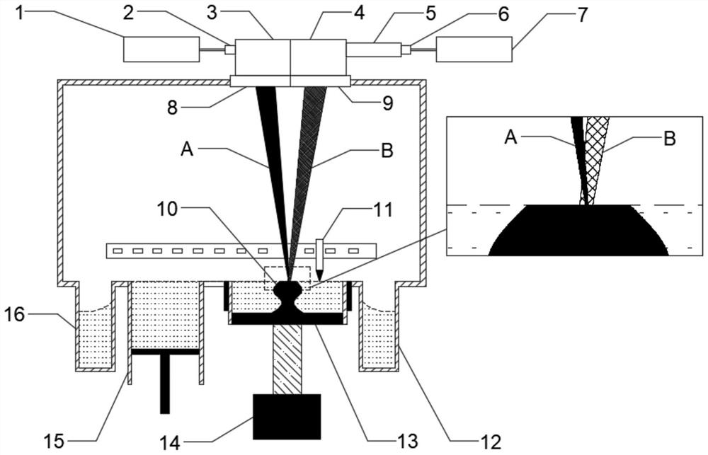 In-situ energy controlled selective laser melting device and method