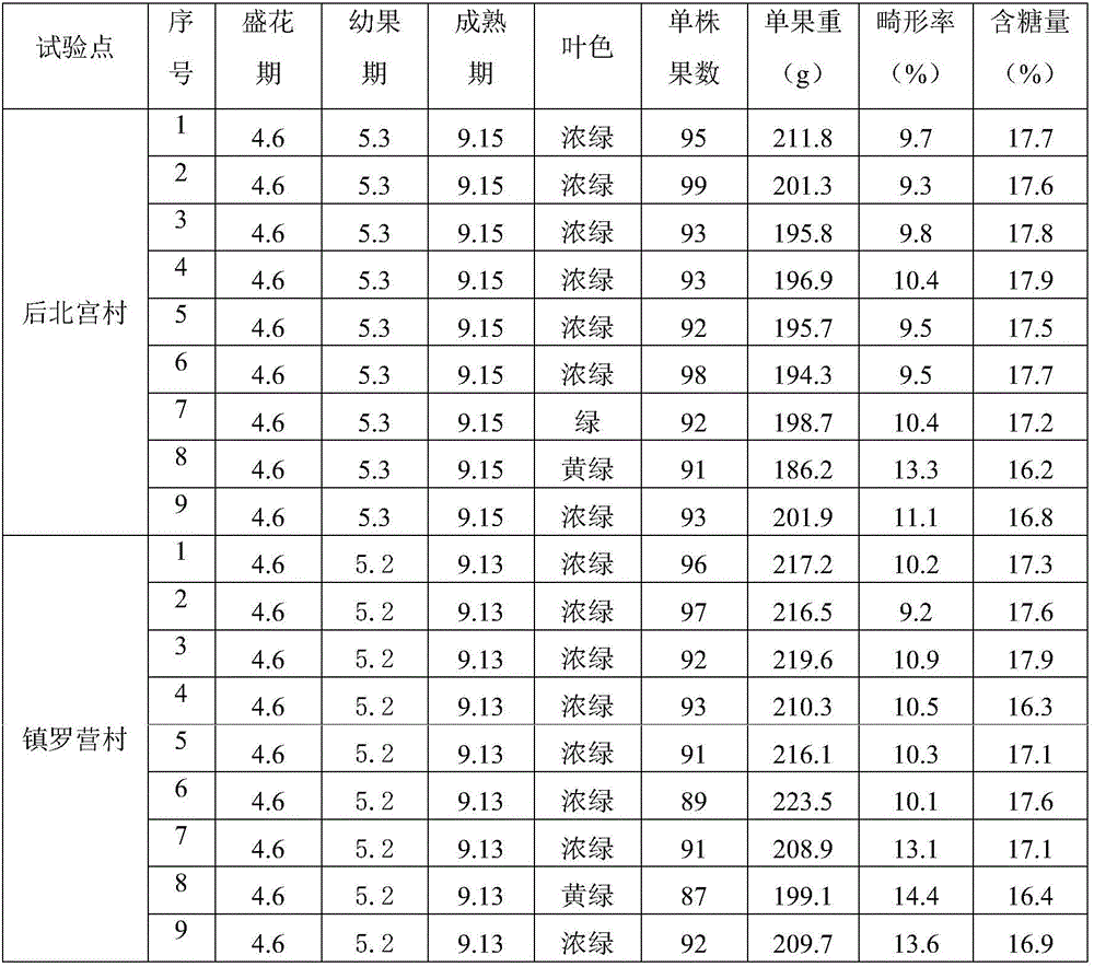 Special biological soil improvement agent for peach trees and preparation method therefor