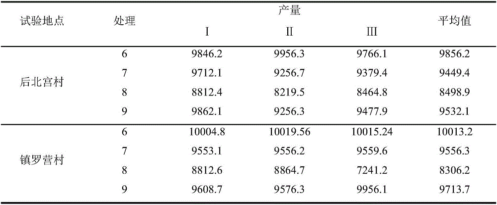 Special biological soil improvement agent for peach trees and preparation method therefor