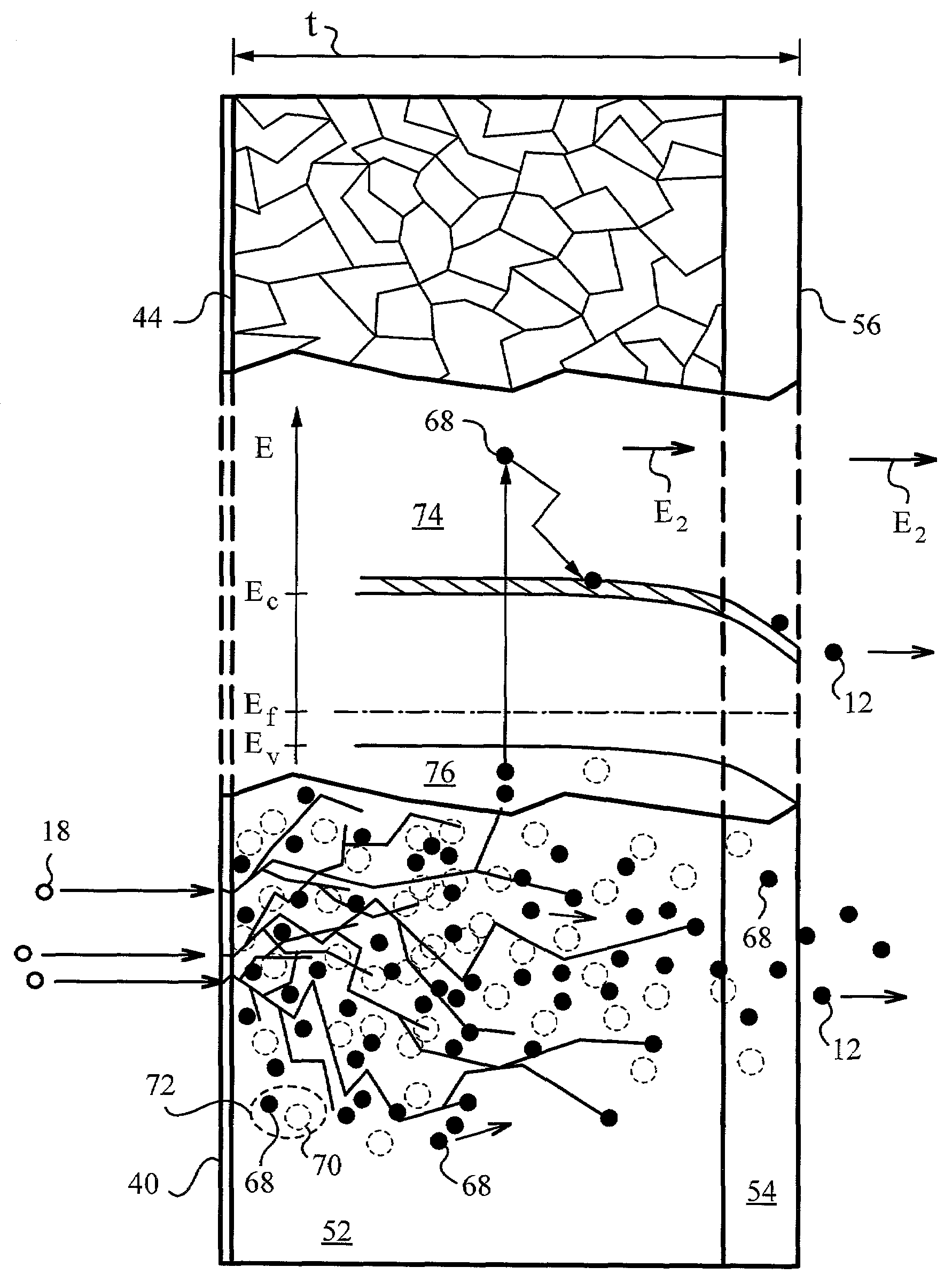 Electron bombardment of wide bandgap semiconductors for generating high brightness and narrow energy spread emission electrons