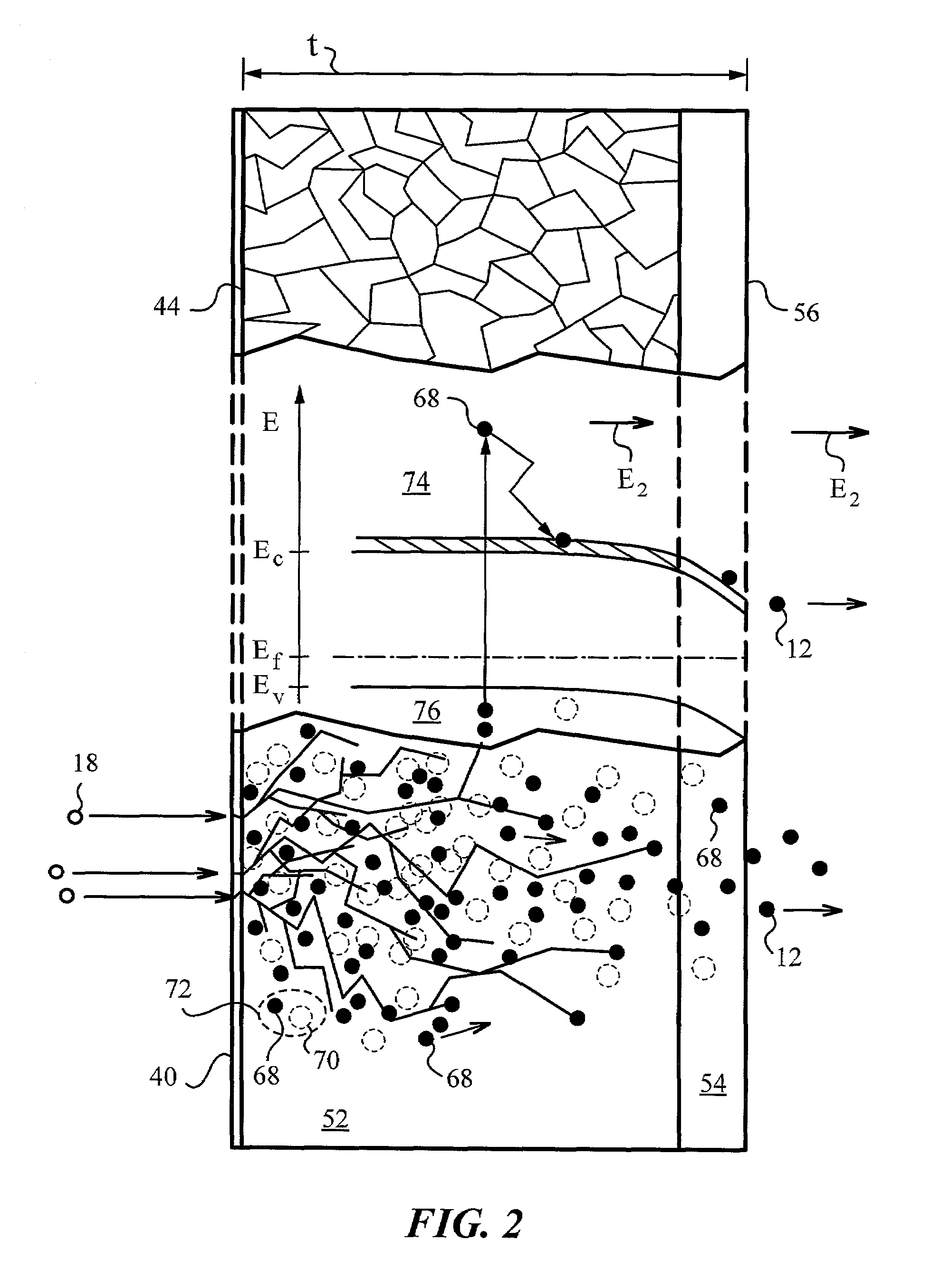 Electron bombardment of wide bandgap semiconductors for generating high brightness and narrow energy spread emission electrons