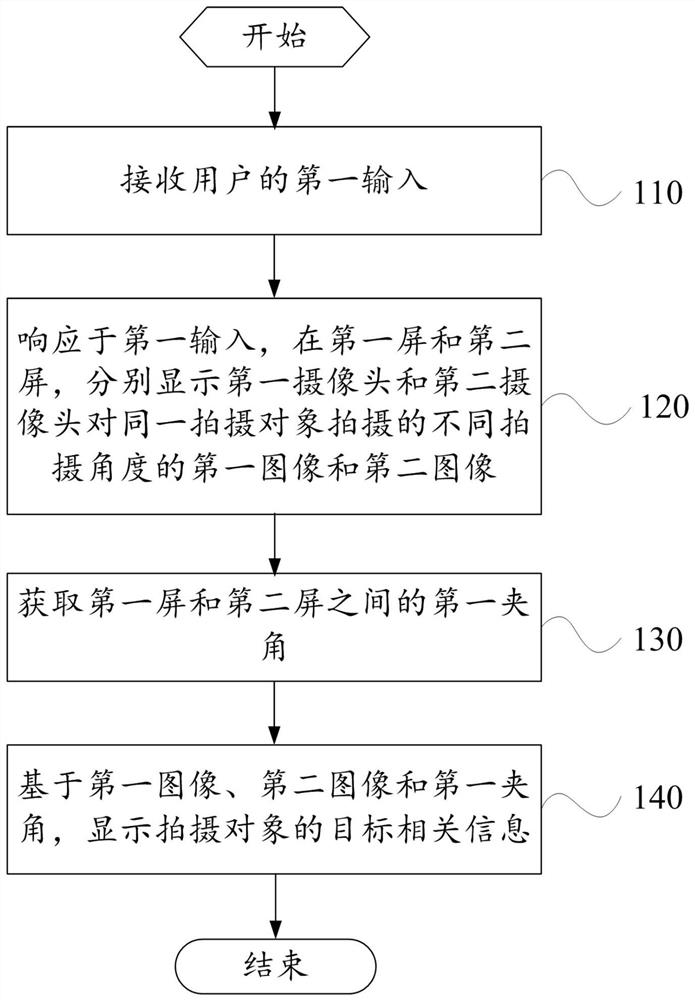 A display control method and a folding screen terminal