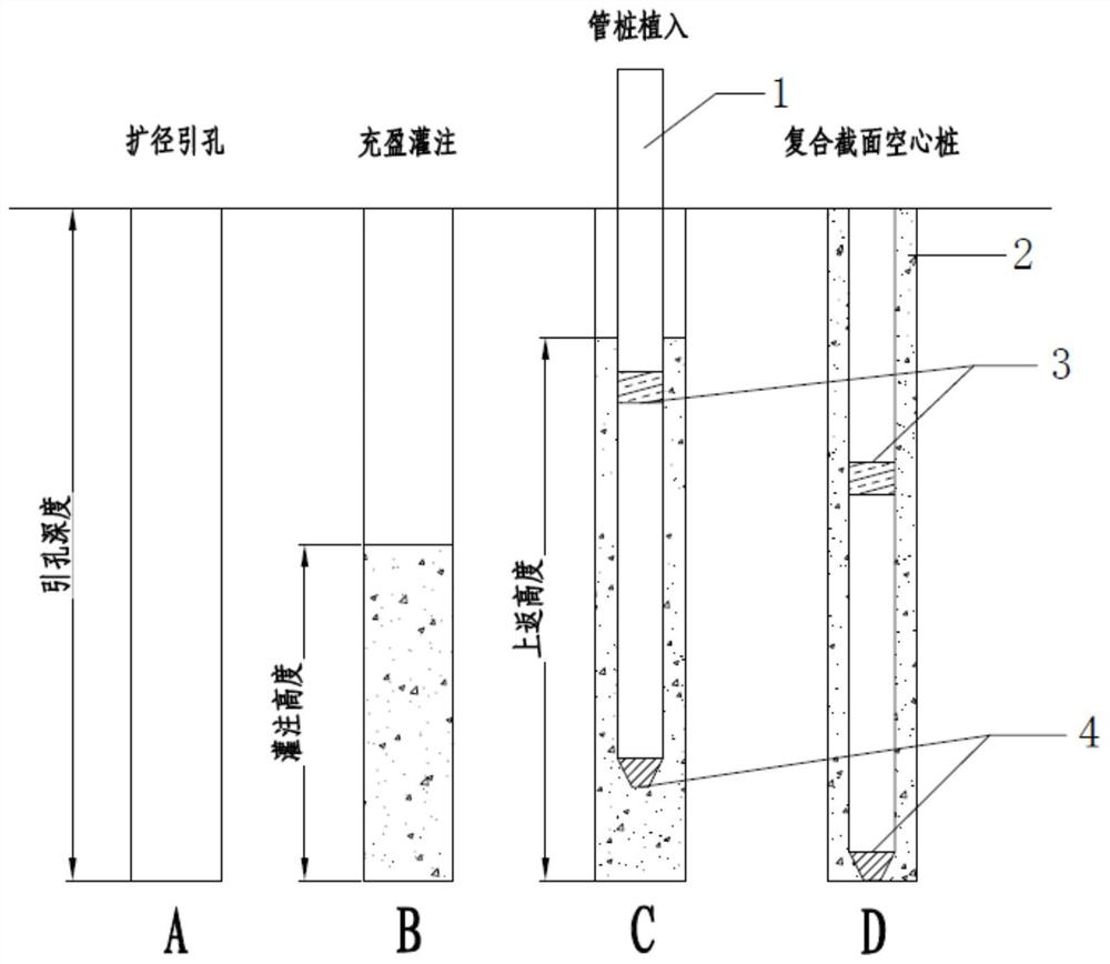 Construction process for implanting composite section hollow pile by pouring filling mortar into expanded guide hole