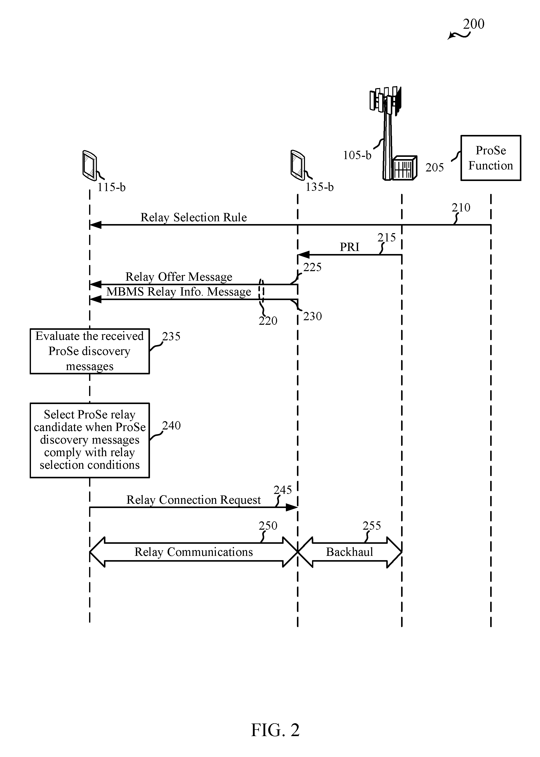 Selection of proximity services relay