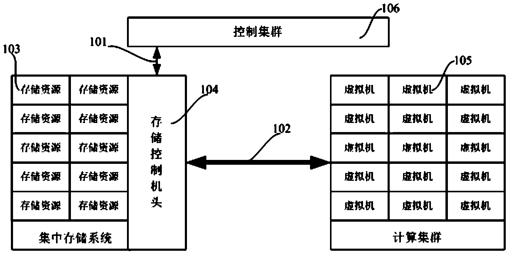 Software definition storage system and method and centralized control equipment of software definition storage system