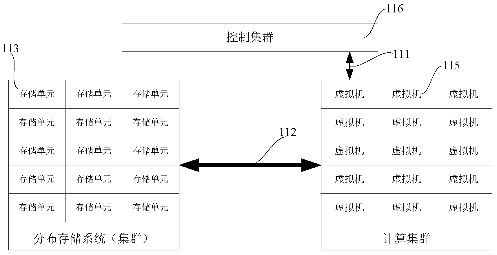 Software definition storage system and method and centralized control equipment of software definition storage system