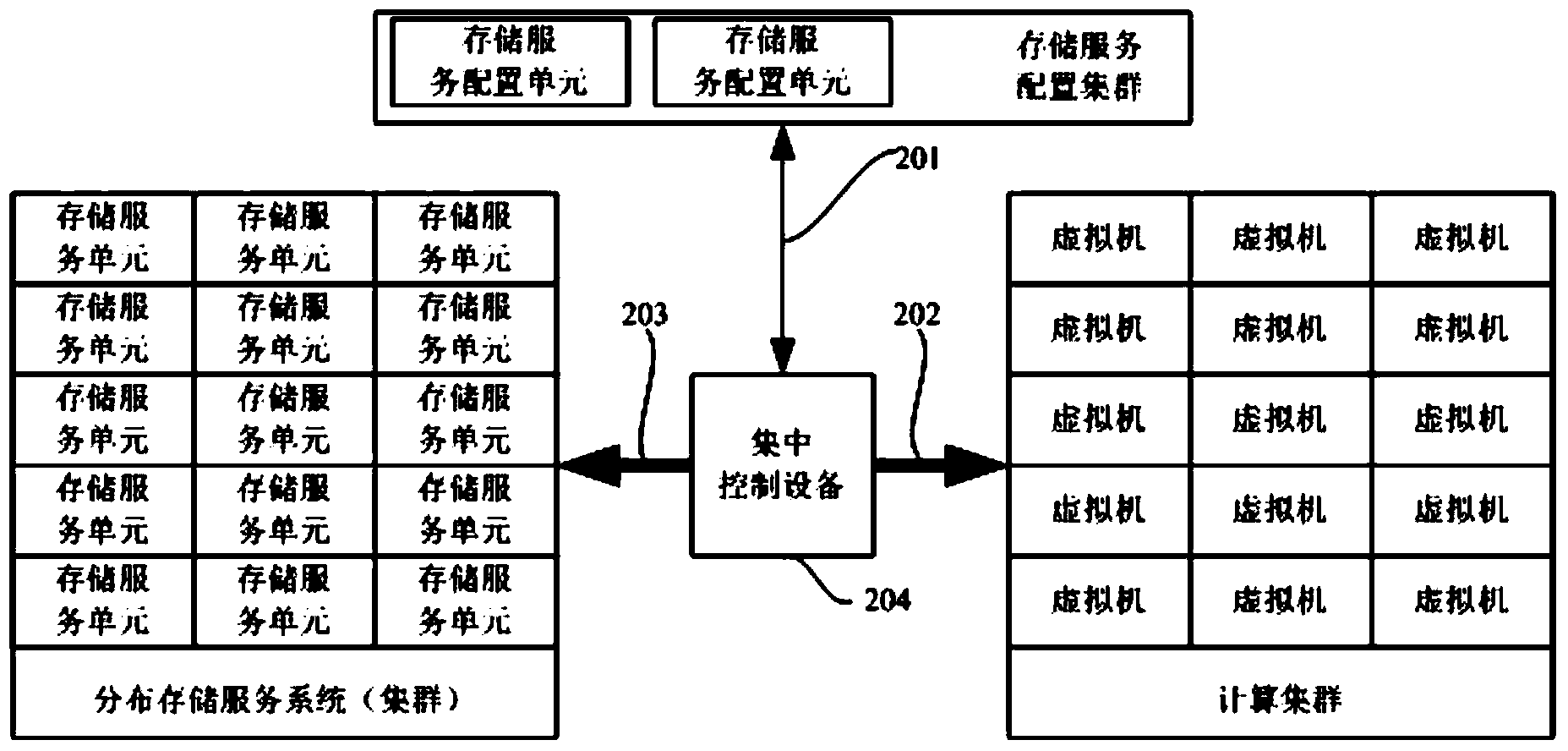 Software definition storage system and method and centralized control equipment of software definition storage system