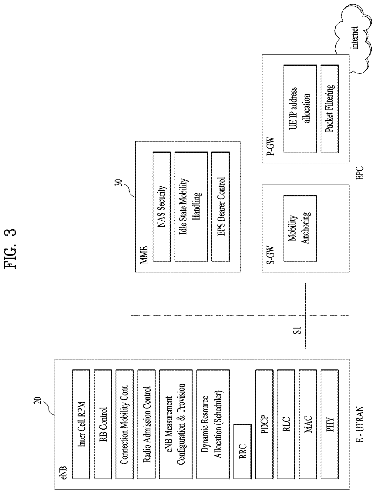 Uplink signal transmission method and user equipment