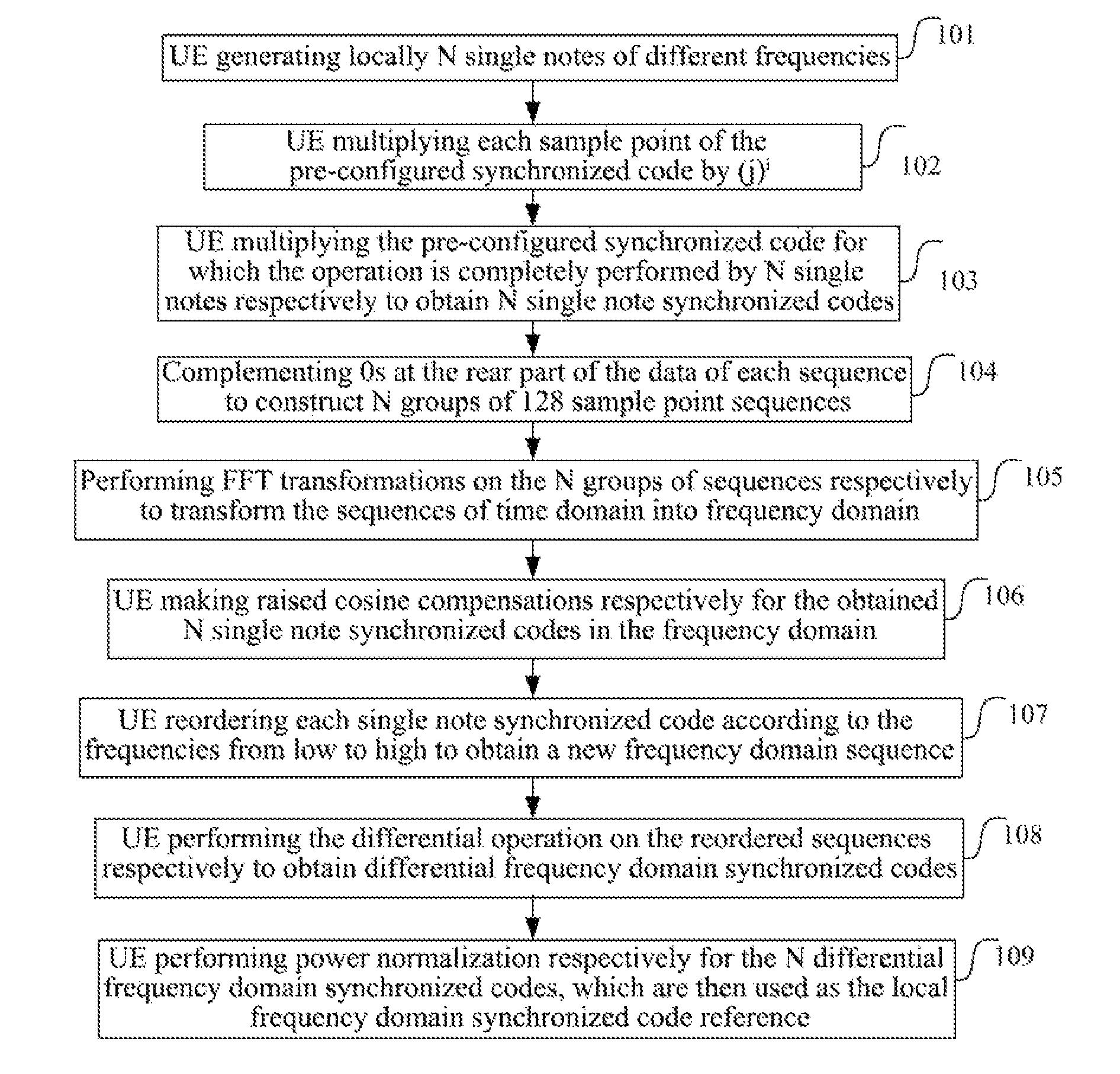 Method and apparatus for estimating frequency deviation