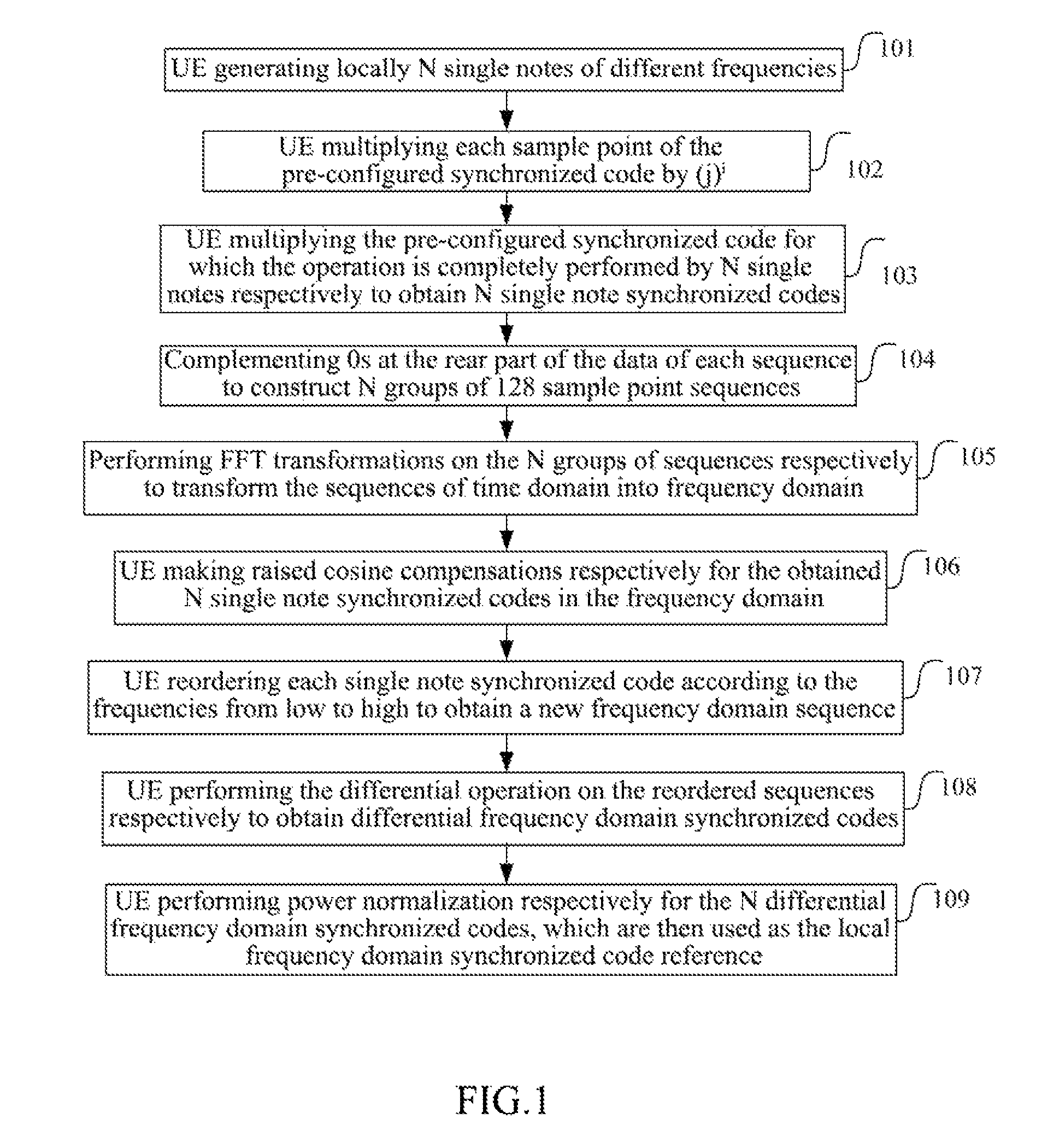 Method and apparatus for estimating frequency deviation