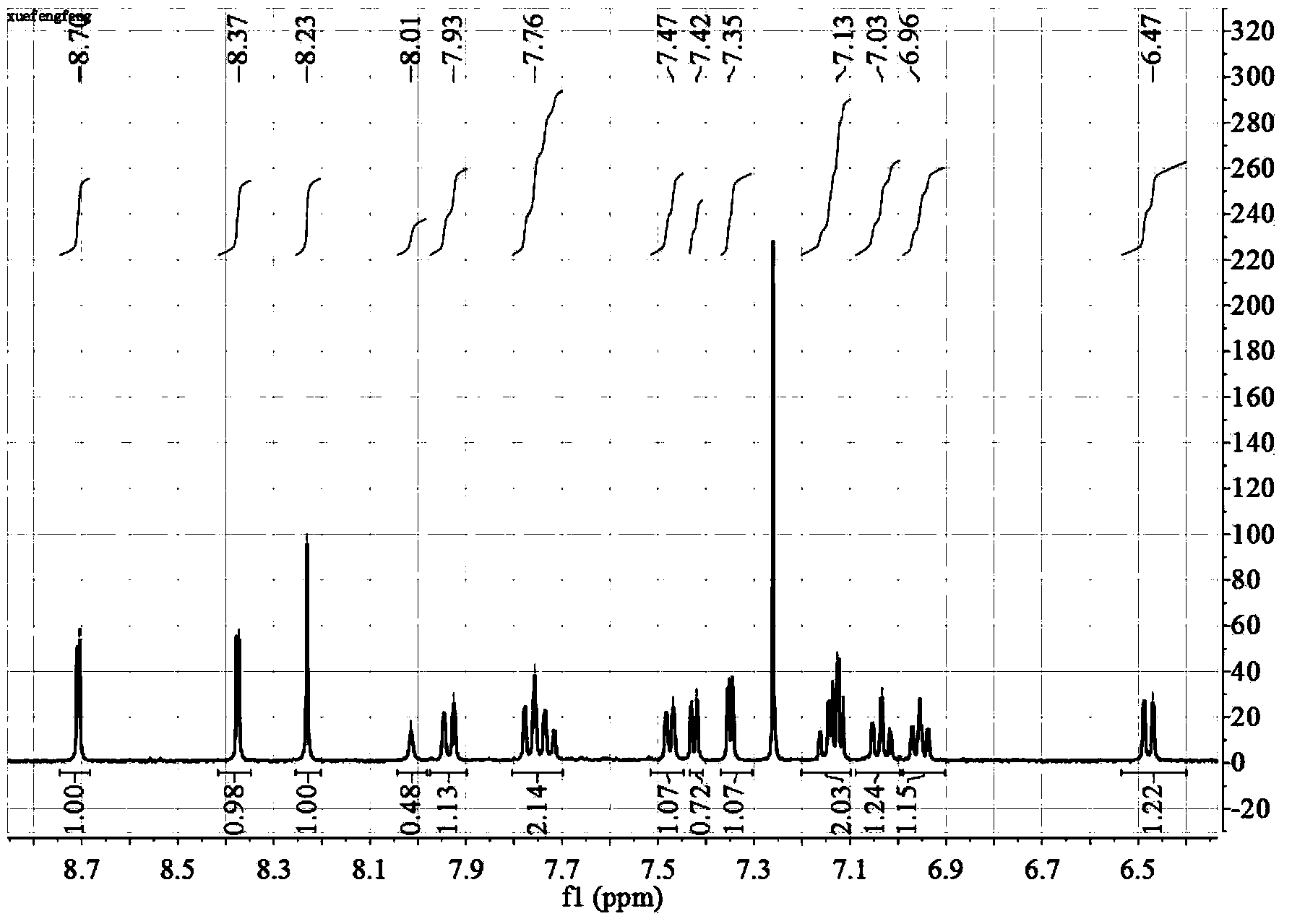 Thienyl phosphorescent iridium complex as well as preparation method and application thereof