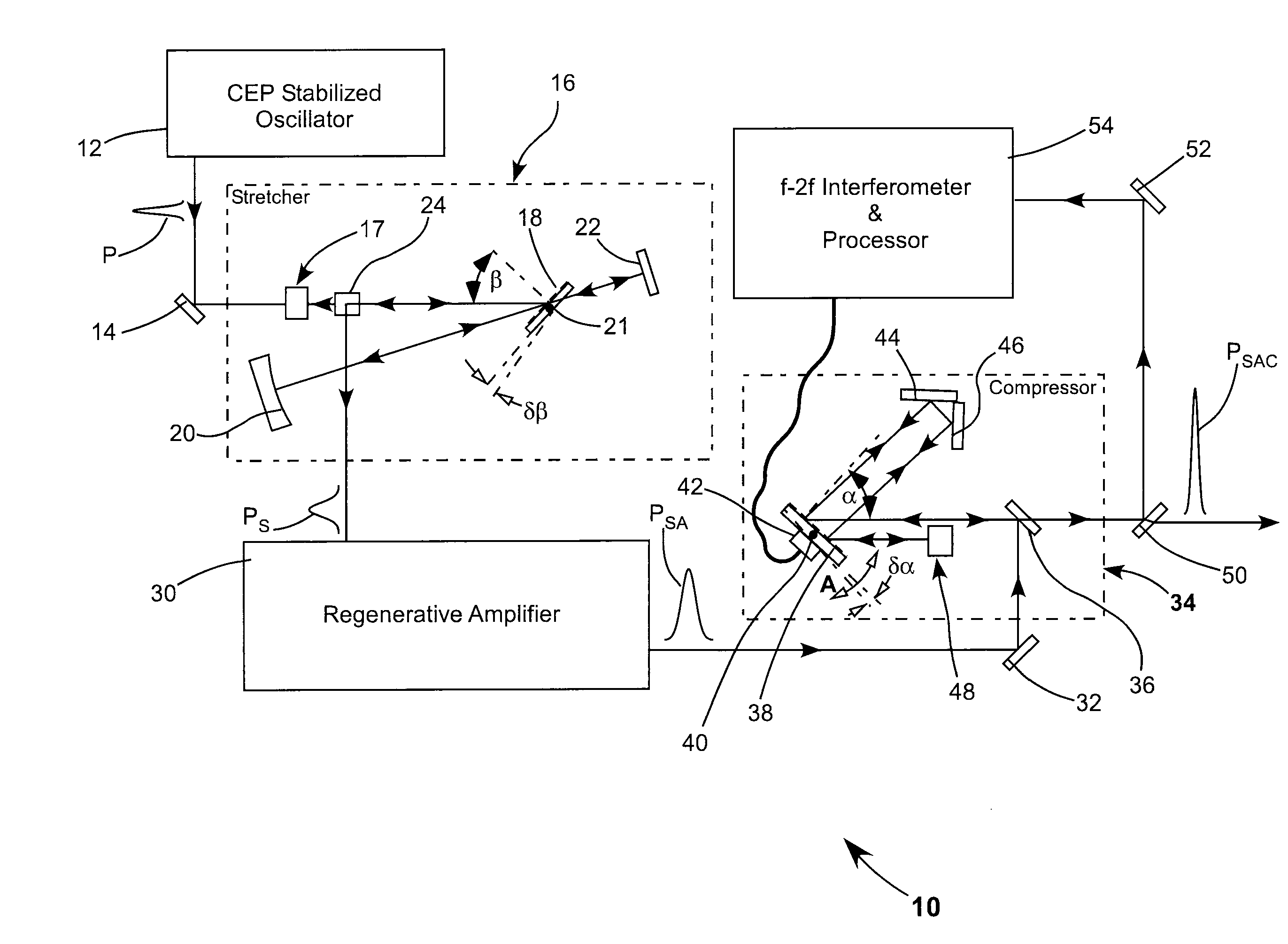 Carrier envelope phase stabilization of an optical amplifier