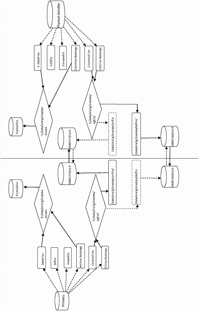 Implementation method and system for keeping high availability of Oracle database service