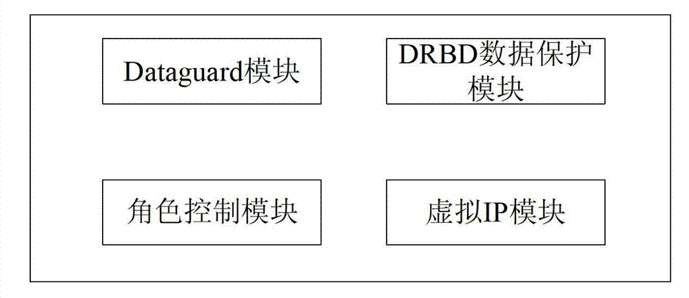 Implementation method and system for keeping high availability of Oracle database service