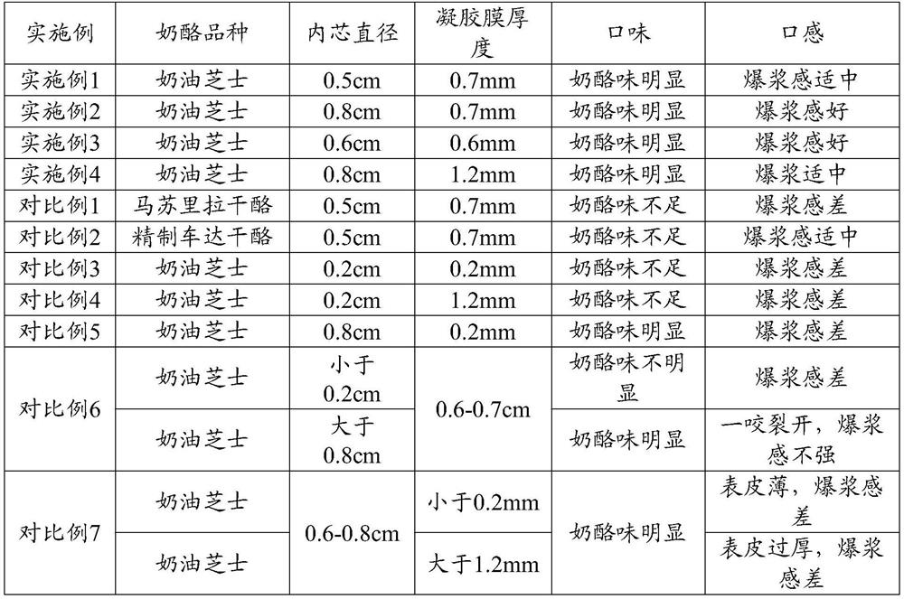 Pearl cheese as well as preparation method and food thereof