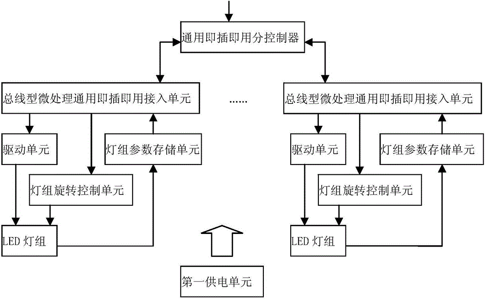 Stage multimachine wireless coordination system