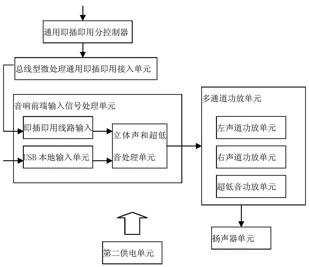 Stage multimachine wireless coordination system