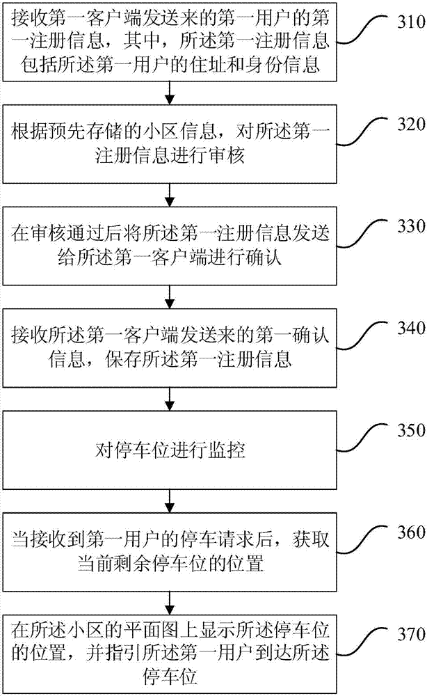 Intelligent community management method and apparatus, server and storage medium