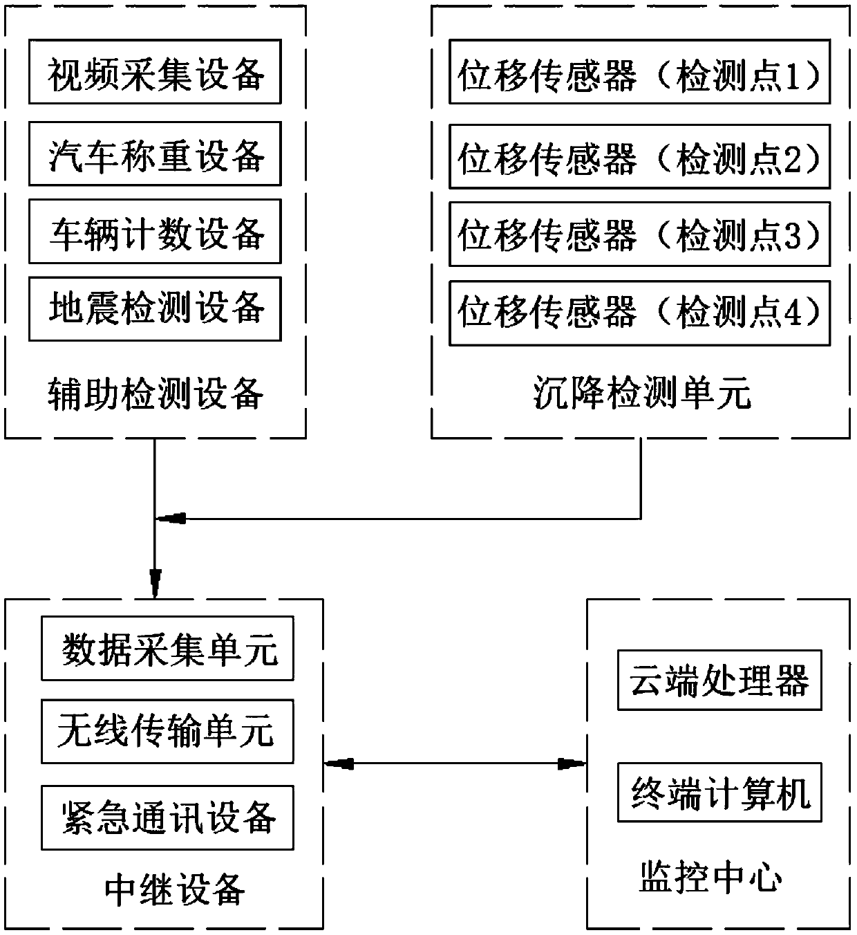 Highway pavement settlement monitoring and early warning system