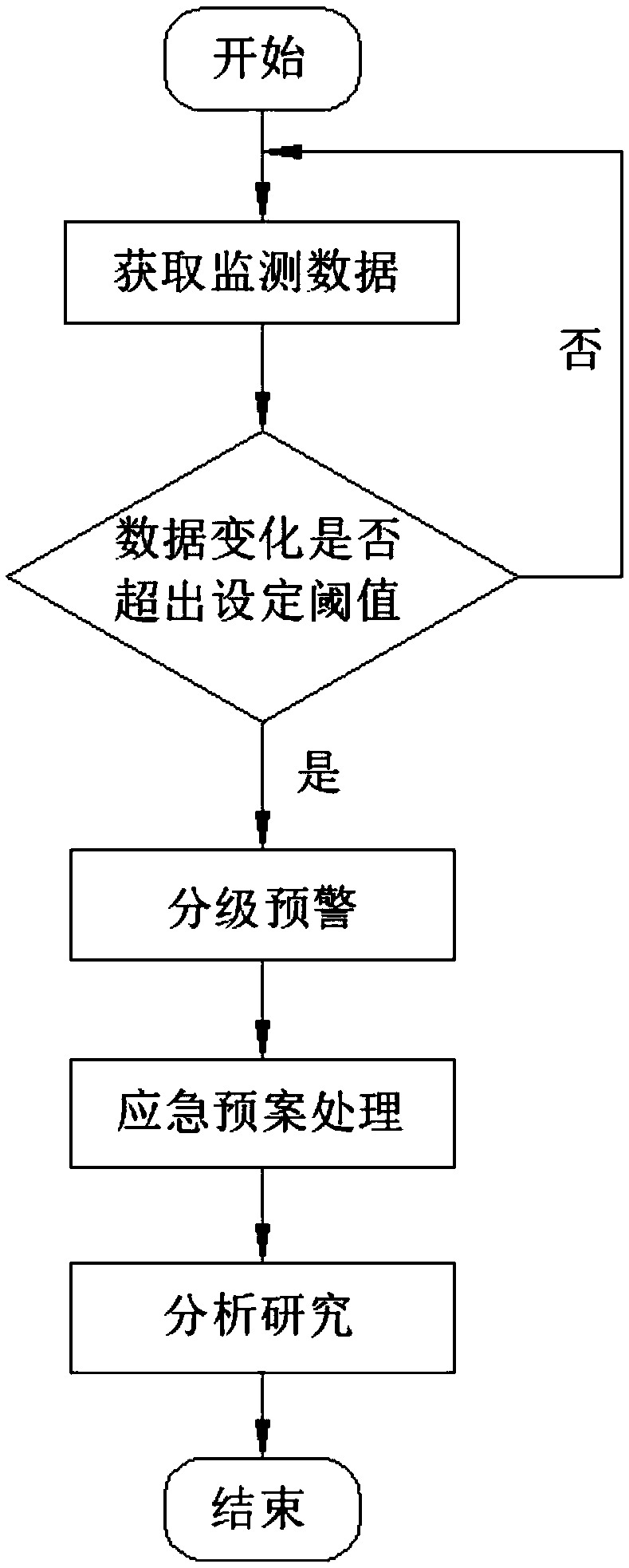 Highway pavement settlement monitoring and early warning system