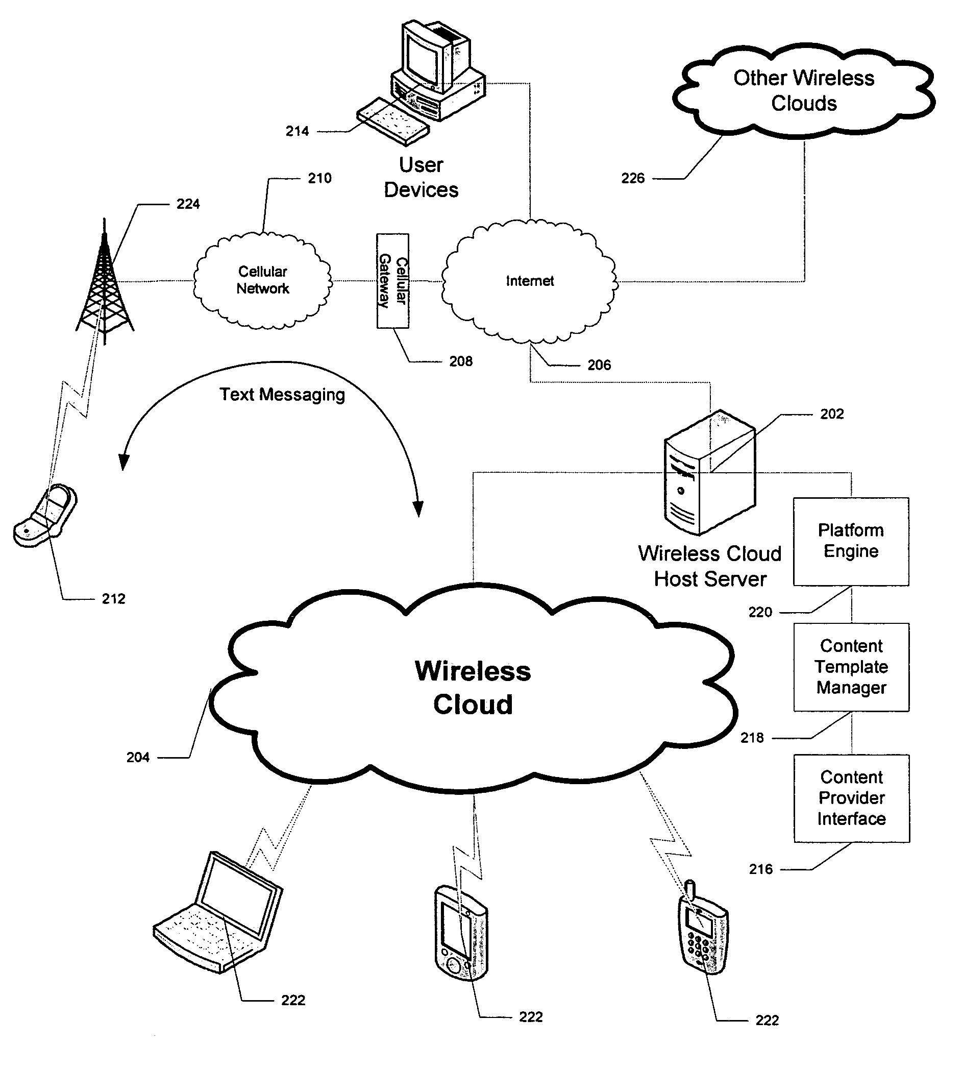 Wireless communication of context sensitive content, systems methods and computer program product