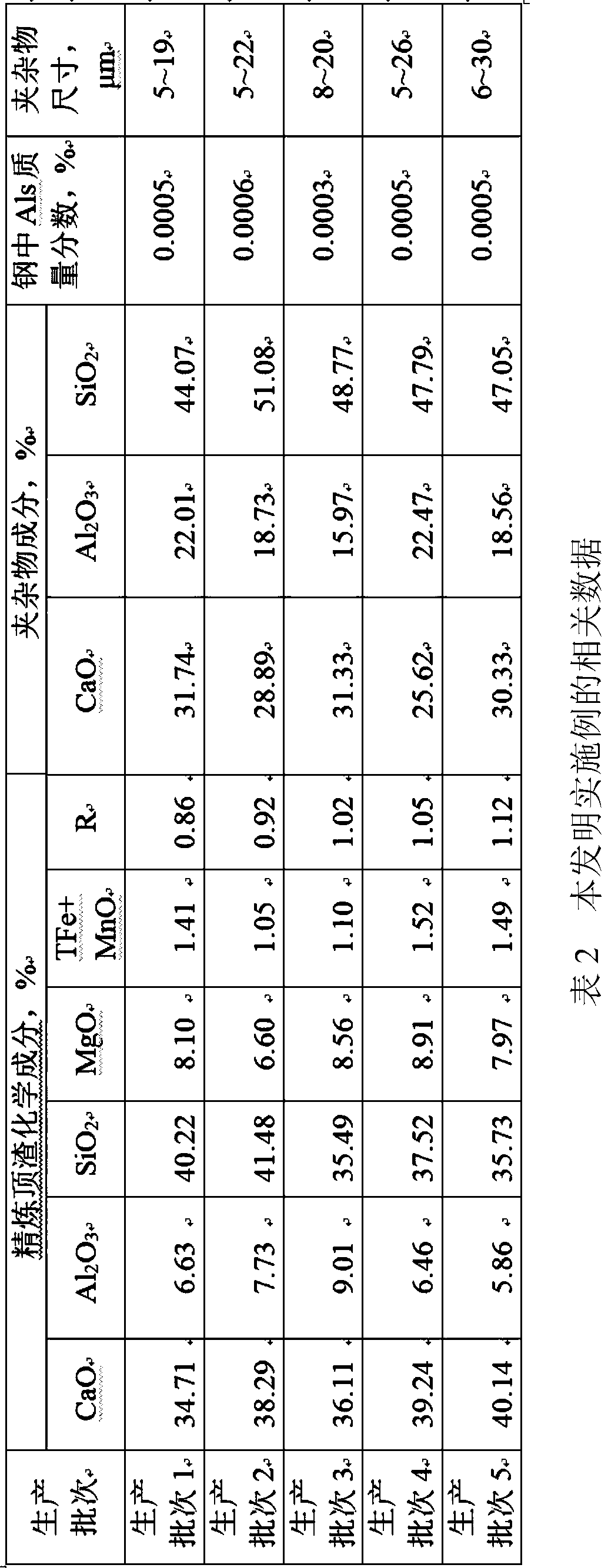 Inclusion control method for SWRH82B steel produced by carbon-free steel ladle