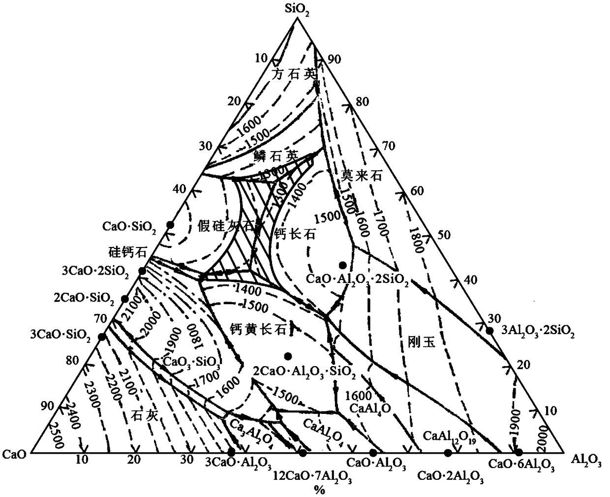 Inclusion control method for SWRH82B steel produced by carbon-free steel ladle