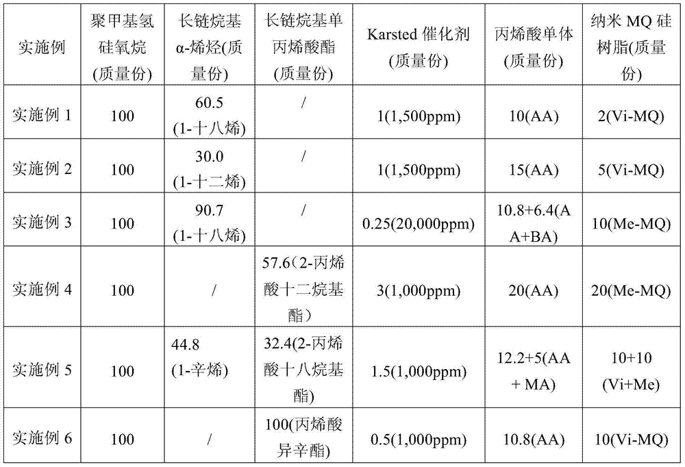 Self-emulsifying acrylic acid organic silicon wax protection material as well as preparation method and application thereof