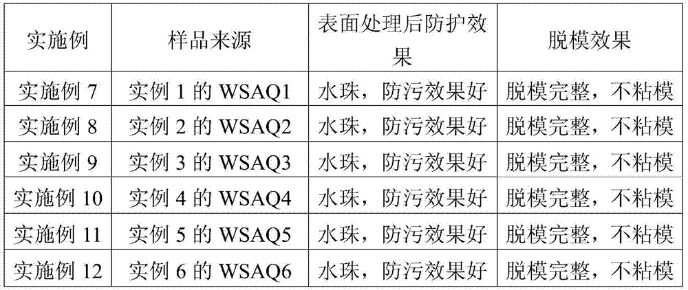 Self-emulsifying acrylic acid organic silicon wax protection material as well as preparation method and application thereof