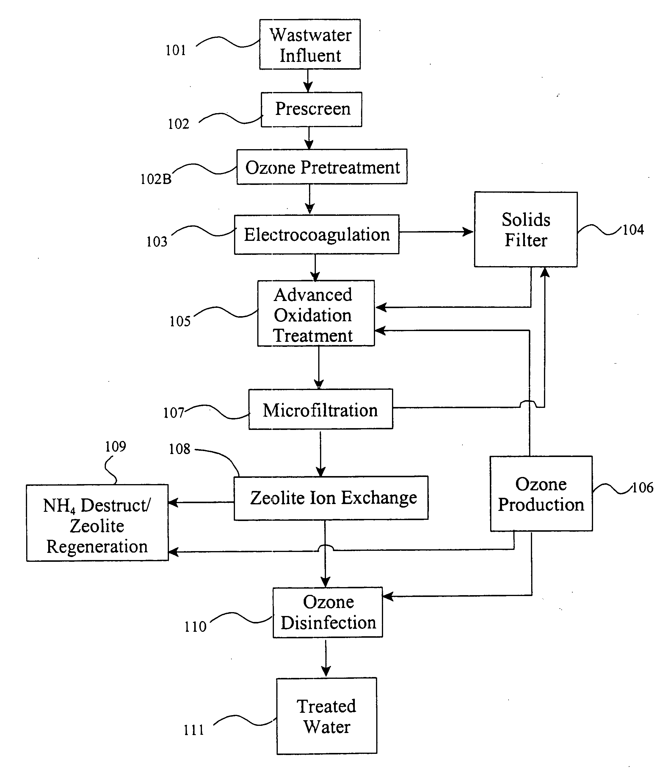 Continuous ammonium removal systems