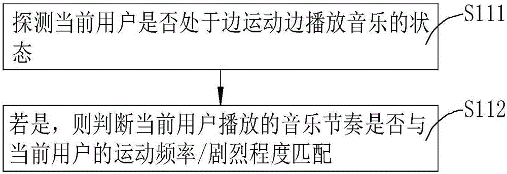 Method for recommending music and mobile terminal with music playing function